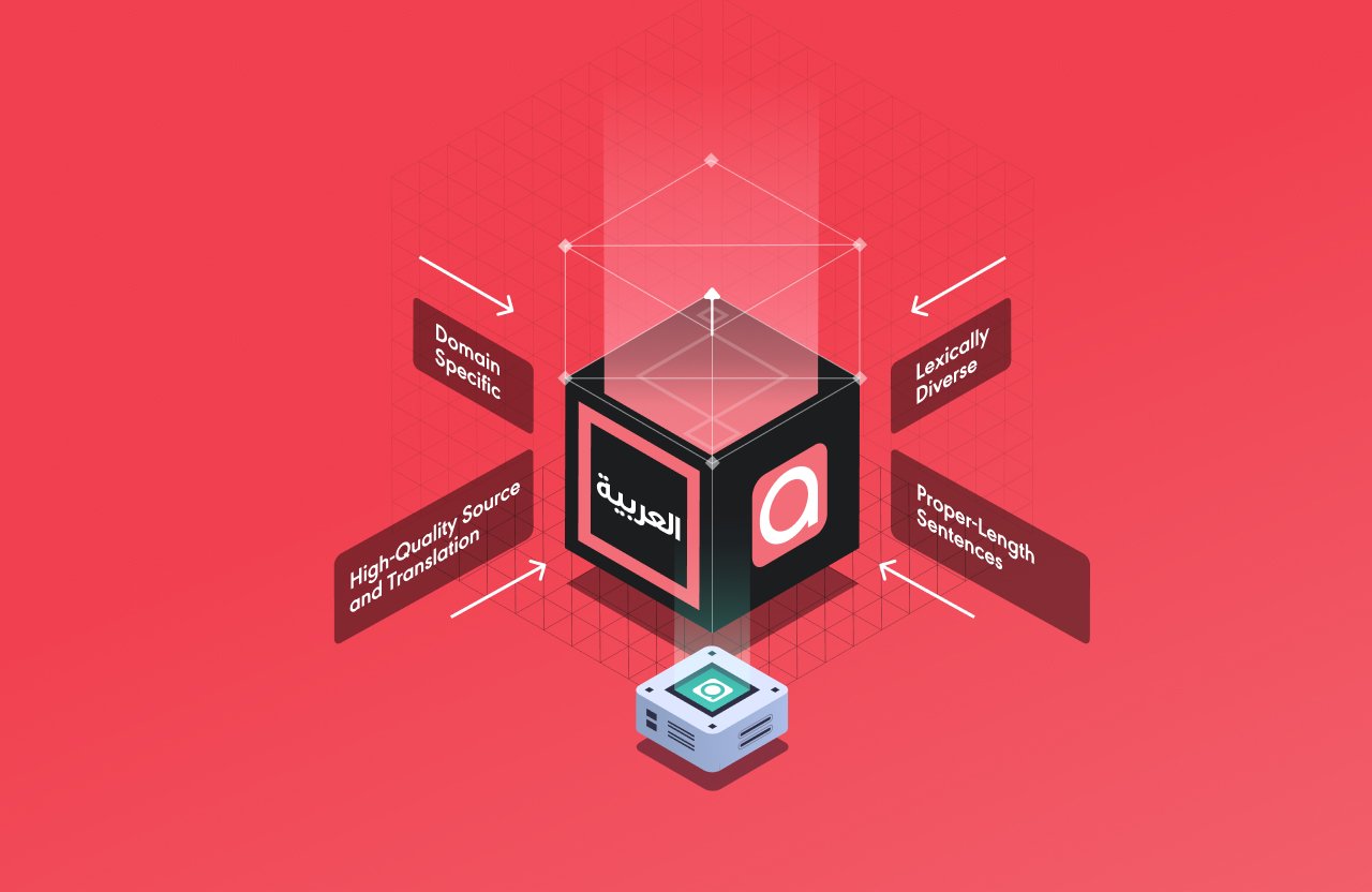 AMT In 2024: Cutting-Edge Features For Seamless Translations 
